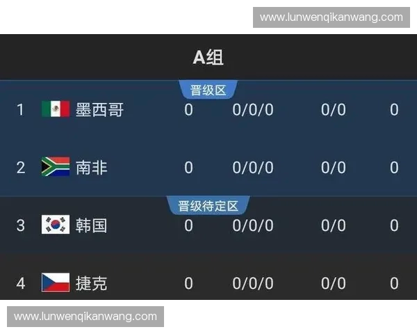 世界杯最新晋级形势全面解析各队出线前景预测
